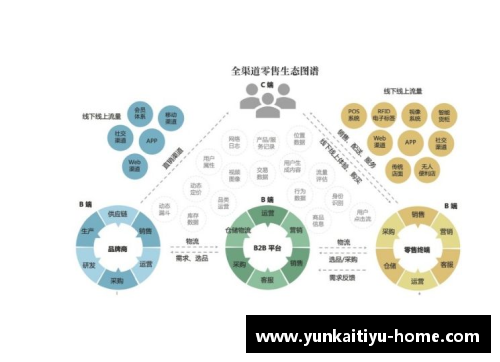 NBA球员数据分析：洞察新赛季的关键统计趋势